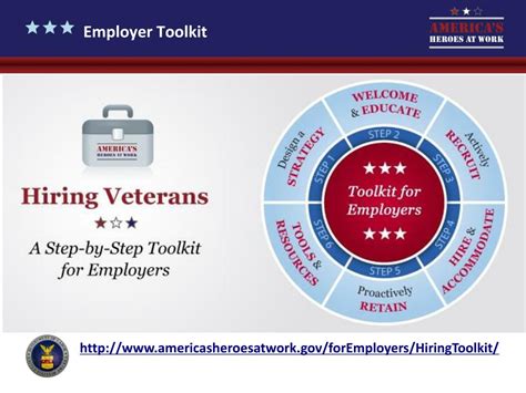 Ppt Hiring Veterans A Step By Step Toolkit For Employers Americasheroesatwork Foremployers