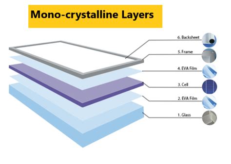 Crystalline Solar Cell Diagram Best Monocrystalline Solar Pa