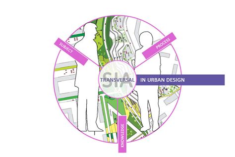 7 Social Impact Assessment Through Urban Design The Figure Presents A Download Scientific