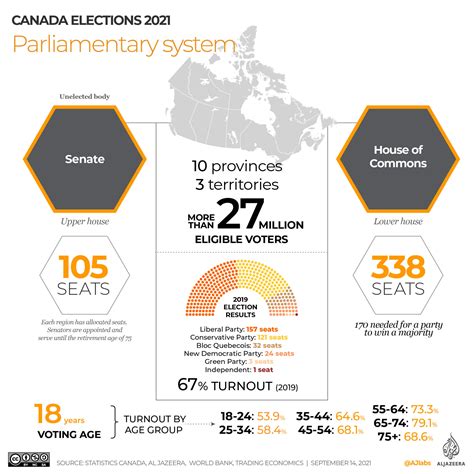 Canada General Election 2025 - Dulcia Isabelle