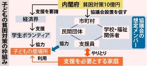 子どもの貧困対策 沖縄14市町村で協議会を新設 沖縄タイムス＋プラス