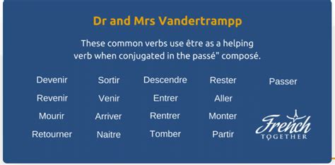 Le Passé Composé Diagram Quizlet