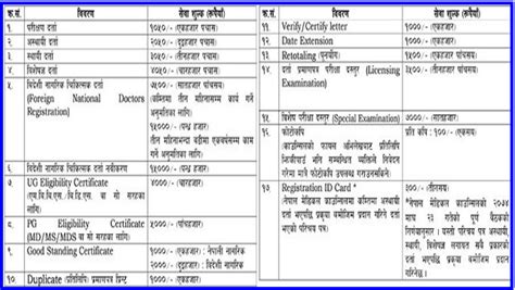 Nepal Medical Council Nmc Registration And License Exam Acadbuddy