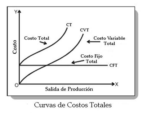 Ejemplos De Costos Fijos Y Variables En Una Empresa Opciones De Ejemplo