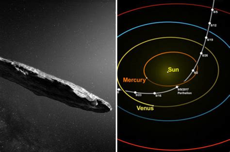 Nasa News Mystery Cigar Shaped Alien Spaceship Speeding Up Leaving