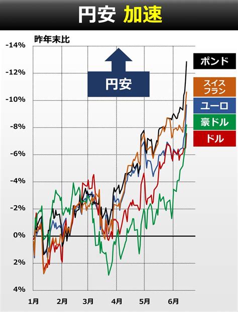 後藤達也 On Twitter 長いチャートも 「対ユーロで15年ぶりの円安」の話題が増えているので、2000年～のチャートも作りました