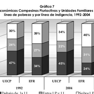 Fuente ENIGH Ela bo ración pro pia Download Scientific Diagram