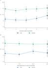 Scielo Brasil Does Socioeconomic Inequality Occur In The