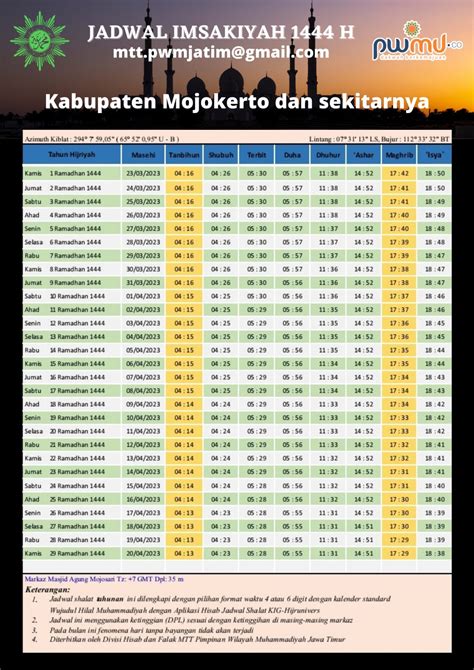 Jadwal Lengkap Imsakiyah Ramadhan 14442023 Kota Dan Kabupaten Se Jawa