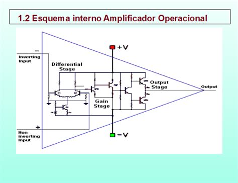 Introducción a los amplificadores operacionales