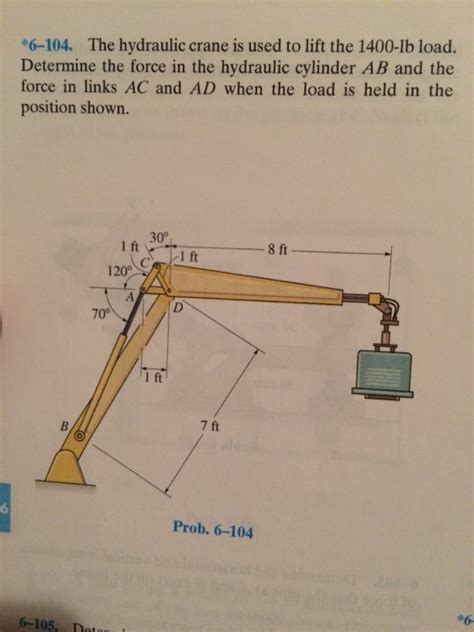 Solved The Hydraulic Crane Is Used To Lift The 1400 Lb Load Chegg