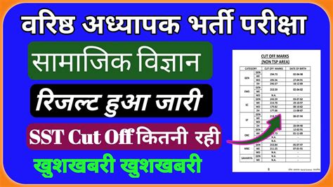 RPSC 2nd गरड SST वषय क रजलट जर SST Final Cut Off 2nd grade