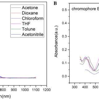 UVVis Absorption Spectra For Chromophores A And B In Six Solvents