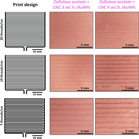 Aqueous Cellulose Nanocrystal Colloidal Au Inks For D Printed