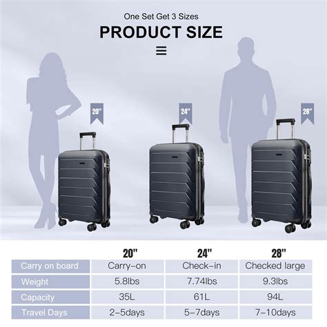 Fochier F Luggage Sets Piece Hard Shell Luggage Sets Clearance