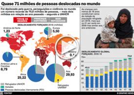 Refugiados Milh Es De Pessoas Deslocadas No Mundo Interactivo