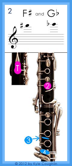 Clarinet Fingering For High F Sharp And G Flat With Sound And