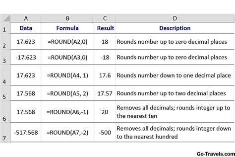 Cómo Usar La Función Round En Excel Cómo 2024