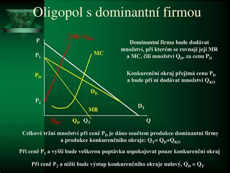 Ppt Mikroekonomie Ii P Edn Ka Oligopol Powerpoint