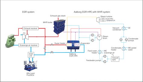 Gas Heat Flue Gas Heat Recovery System