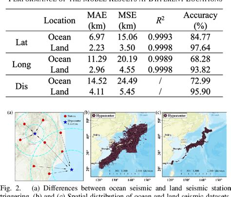 Figure From Application Of Machine Learning To Determine Earthquake