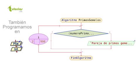 Funciones PSeint Primos Gemelos Tutorias Co