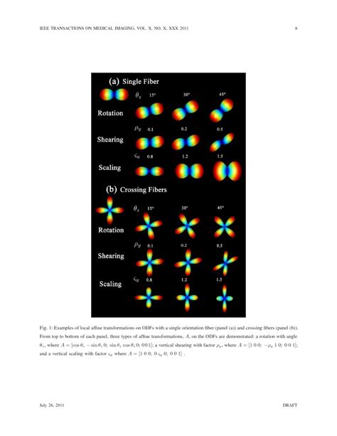 Diffeomorphic Metric Mapping Of High Angular Resolution Diffusion