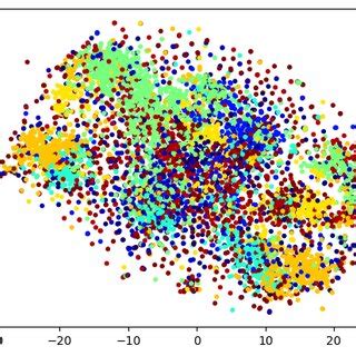 The T SNE Visualization Of Feature Embeddings At Different Epochs When