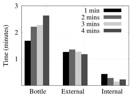 Influence Of Internal And External Temperatures Download Scientific Diagram