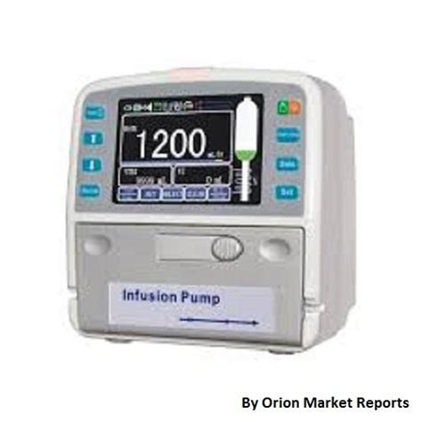 Ambulatory Infusion Pump Market Global Industry Trends