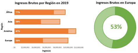 C Mo Crear Gr Ficos De Progreso Barras Y C Rculos En Excel Automate