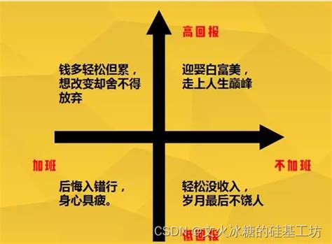 管理与领导 112 ：it人看清职场中的隐性规则 9 付出与回报的关系：先付出，后回报，不行就止损，这才是职场价值交换的本质工作先