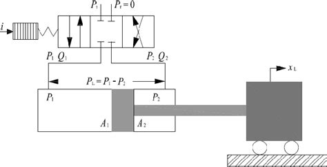 Schematic diagram of the hydraulic actuator system | Download ...