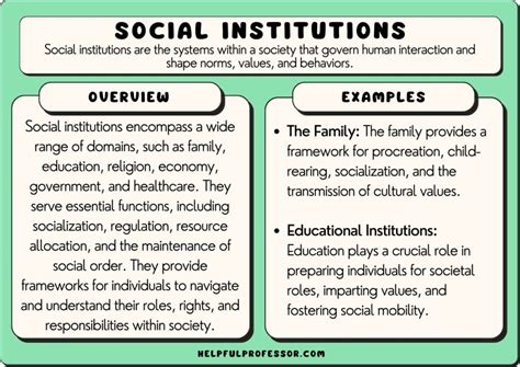 Social Institutions In Sociology Definition And Explanation