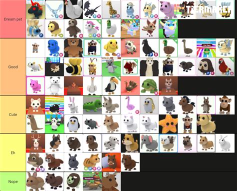 Adopt Me Pets Tier List Community Rankings TierMaker