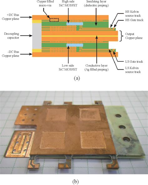 Pdf A Review Of Sic Power Module Packaging Layout Material System