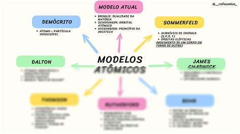 SOLUTION Mapa Mental Qu Mica Modelos At Micos 1 Studypool