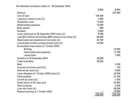 The Following Trial Balance Relates To September Chegg