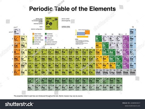 Tabla Peri Dica De Los Elementos Completados Vector De Stock Libre De