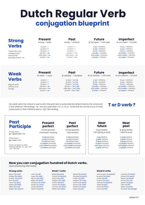 Dutch Conjugation Chart Language Blueprints