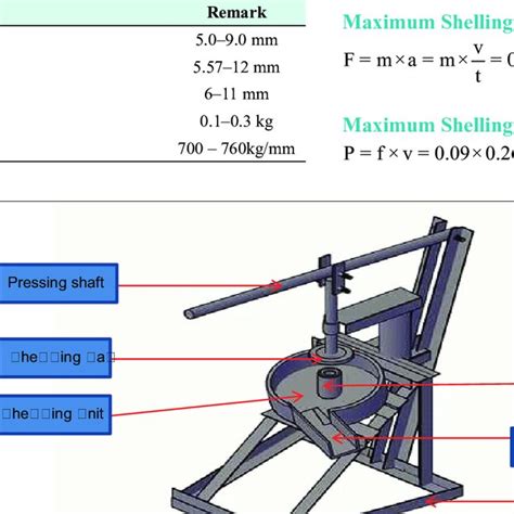 Physical Parameters Of Maize Grain Download Scientific Diagram