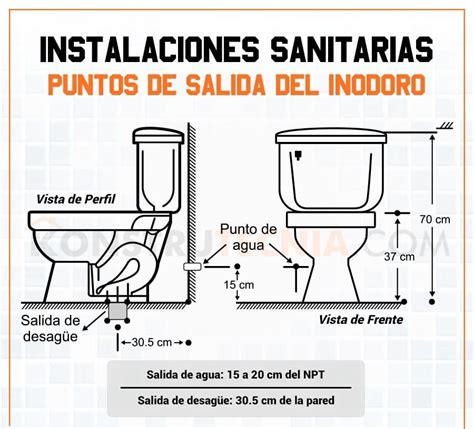 Dro Estado de México Instalaciones sanitarias Instalacion hidraulica