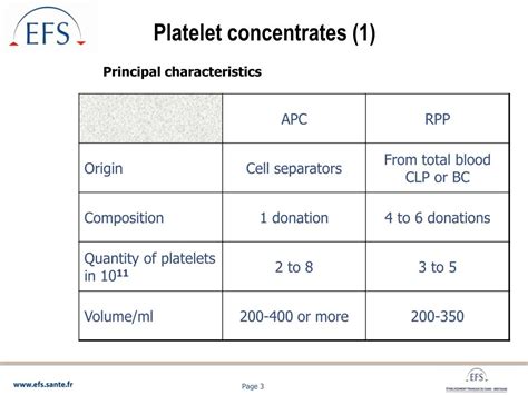 Ppt Platelet Transfusion In Oncohaematology Powerpoint Presentation