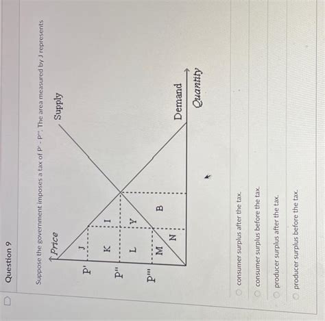 Solved Refer To Figure 8 1 Suppose The Government Imposes A