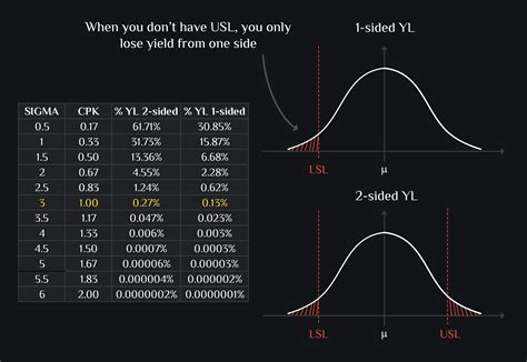 Semiconductor Yield Estimation Rfinsights