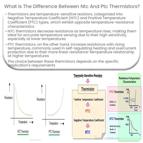 √ Perbedaan Penting Thermistor Ptc Dan Ntc