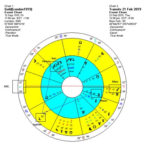 Pluto Transit Dates Vedic Astrology Brandingas