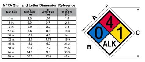 Nfpa 704 Hazmat Diamonds