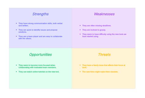 Employee SWOT Analysis Examples– Explained in Detail