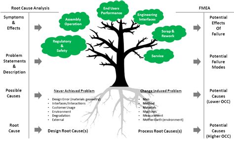 Kh A H C Root Cause Analysis Rca Ph N T Ch Nguy N Nh N G C R Rca